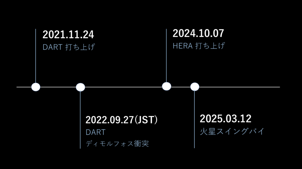 timeline_1