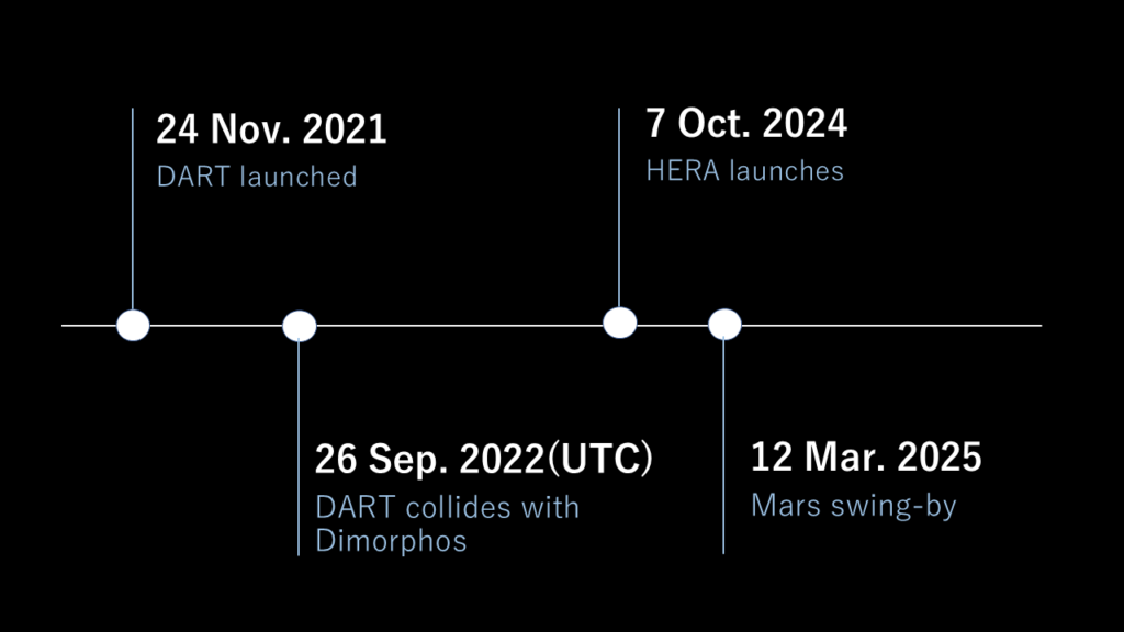 timeline_en_1