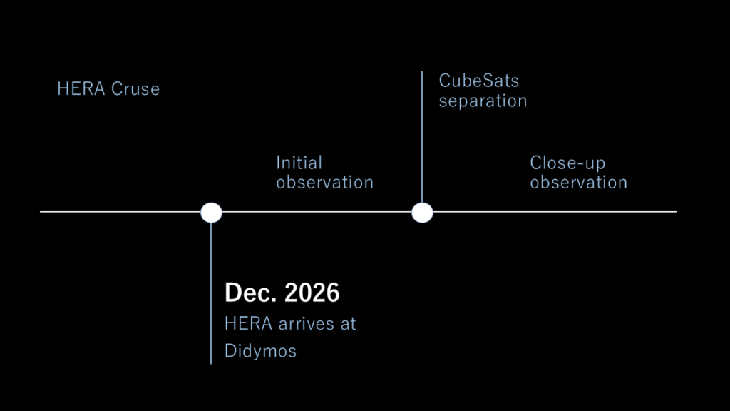 timeline_en_2